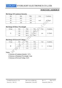 19-013/Y2SC-AQ2R2B/3T Datasheet Page 4