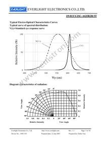 19-013/Y2SC-AQ2R2B/3T Datasheet Page 5