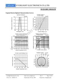 19-21/GHC-YR1S2/3T Datasheet Page 5