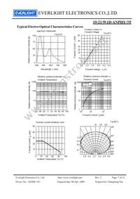 19-21/W1D-ANPHY/3T Datasheet Page 7