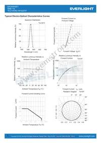 19-213/G6C-AP2Q2/3T Datasheet Page 5