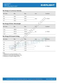19-213/G6C-MN1P1VZ/DT Datasheet Page 4