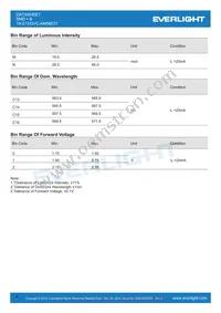 19-213/GVC-AMNB/3T Datasheet Page 4