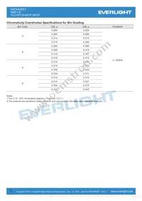 19-213/T1D-KS1T1B2/3T Datasheet Page 5