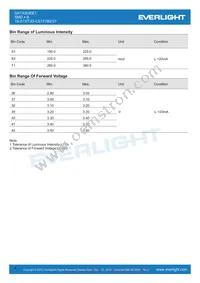 19-213/T3D-CS1T1B2/3T Datasheet Page 4
