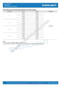 19-213/T3D-CS1T1B2/3T Datasheet Page 5