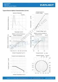 19-213/T3D-CS1T1B2/3T Datasheet Page 7