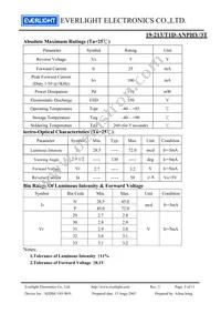 19-213/W1D-ANPHY/3T Datasheet Page 3