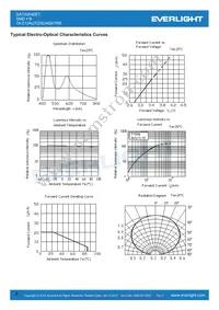 19-213AUTD/S3485/TR8 Datasheet Page 8