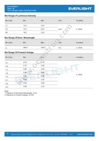 19-213SUBC/S400-A5/S208-2/TR8 Datasheet Page 4