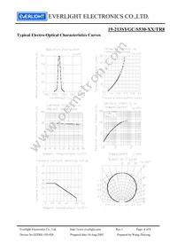 19-213SYGC/S530-E2/TR8 Datasheet Page 4