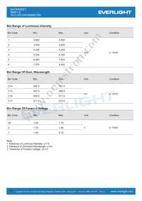 19-213SYGW/S5888/TR8 Datasheet Page 4