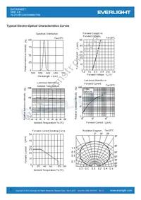 19-213SYGW/S5888/TR8 Datasheet Page 5