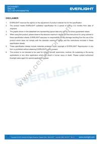 19-213SYGW/S5888/TR8 Datasheet Page 11