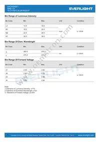 19-217/B7C-ZL2N1B3X/3T Datasheet Page 4