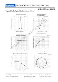 19-217/G7C-AL1M2B/3T Datasheet Page 5