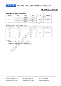 19-217/GHC-YR1S2/3T Datasheet Page 4