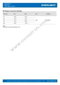 19-217/R6C-P1Q2/3T Datasheet Page 4