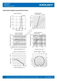 19-217/R6C-P1Q2/3T Datasheet Page 5