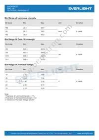 19-217/S2C-AM2N2VY/3T Datasheet Page 4