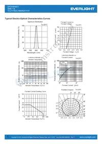 19-217/S2C-AM2N2VY/3T Datasheet Page 5