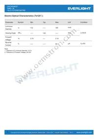 19-217UTD/S759/TR8 Datasheet Page 3