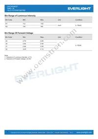 19-217UTD/S759/TR8 Datasheet Page 4