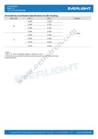 19-217UTD/S759/TR8 Datasheet Page 5