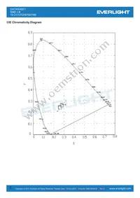 19-217UTD/S759/TR8 Datasheet Page 6