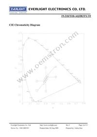 19-218/T1D-AQ2R2TY/3T Datasheet Page 6