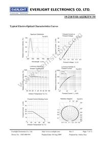 19-218/T1D-AQ2R2TY/3T Datasheet Page 7