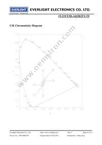 19-219/T3D-AQ2R2TY/3T Datasheet Page 6