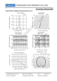 19-21SYGC/S530-E2/TR8 Datasheet Page 4