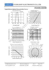 19-21UBC/C430/TR8 Datasheet Page 4