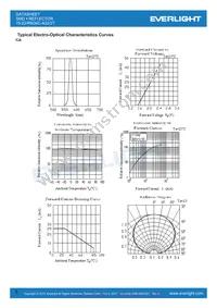 19-22/R6G6C-A32/2T Datasheet Page 6