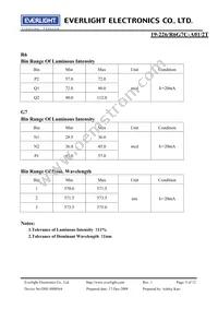 19-226/R6G7C-A01/2T Datasheet Page 5