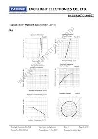 19-226/R6G7C-A01/2T Datasheet Page 6