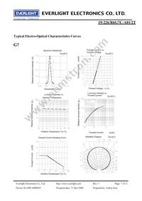 19-226/R6G7C-A01/2T Datasheet Page 7