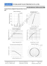 19-22SURSYGC/S530-A3/E2/TR8 Datasheet Page 5