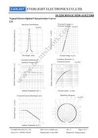 19-22SURSYGC/S530-A3/E2/TR8 Datasheet Page 6