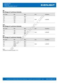 19-337/R6GHBHC-A01/2T Datasheet Page 5