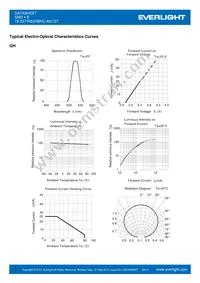 19-337/R6GHBHC-A01/2T Datasheet Page 7