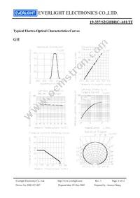 19-337/S2GHBHC-A01/2T Datasheet Page 6