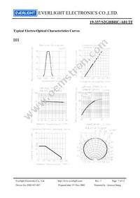 19-337/S2GHBHC-A01/2T Datasheet Page 7