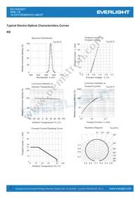 19-337C/RSBHGHC-A88/4T Datasheet Page 5