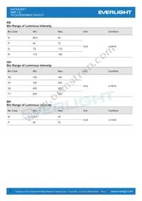 19-C47/RSGHBHC-5V01/2T Datasheet Page 6