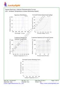 1921 Datasheet Page 5