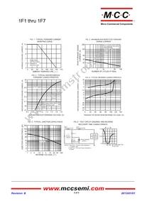 1F7-TP Datasheet Page 2