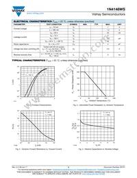 1N4148WS-E3-18 Datasheet Page 2