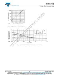 1N4151WS-HE3-08 Datasheet Page 3